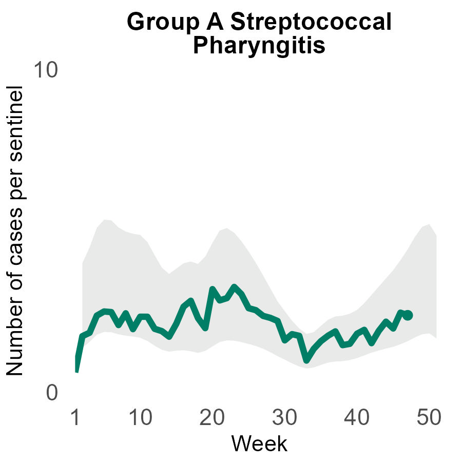 A群溶血性レンサ球菌感染症