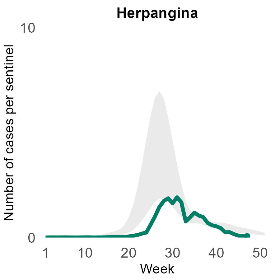 ヘルパンギーナ