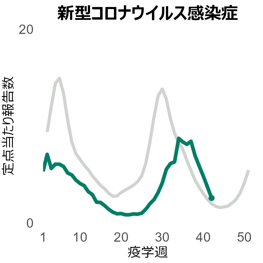 新型コロナウイルス