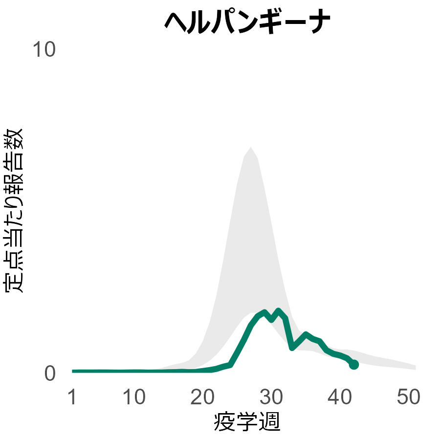 ヘルパンギーナ