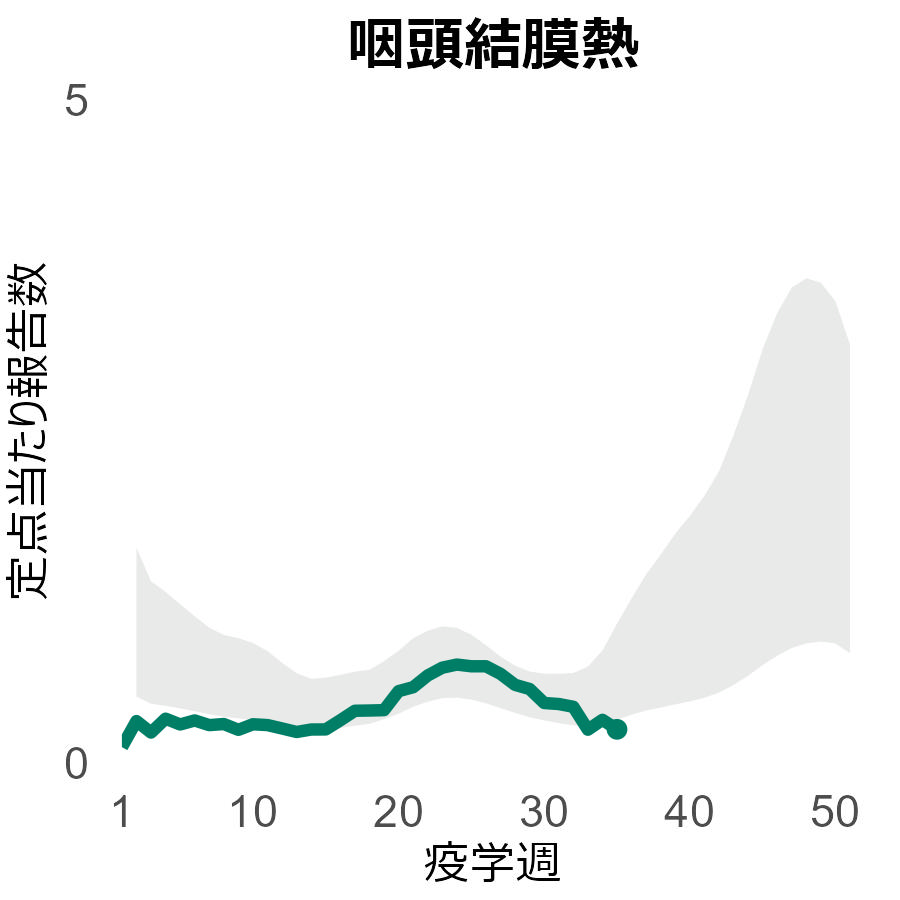 咽頭結膜熱